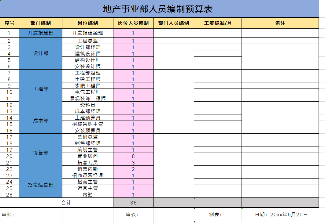 各部门人员编制表模板图片