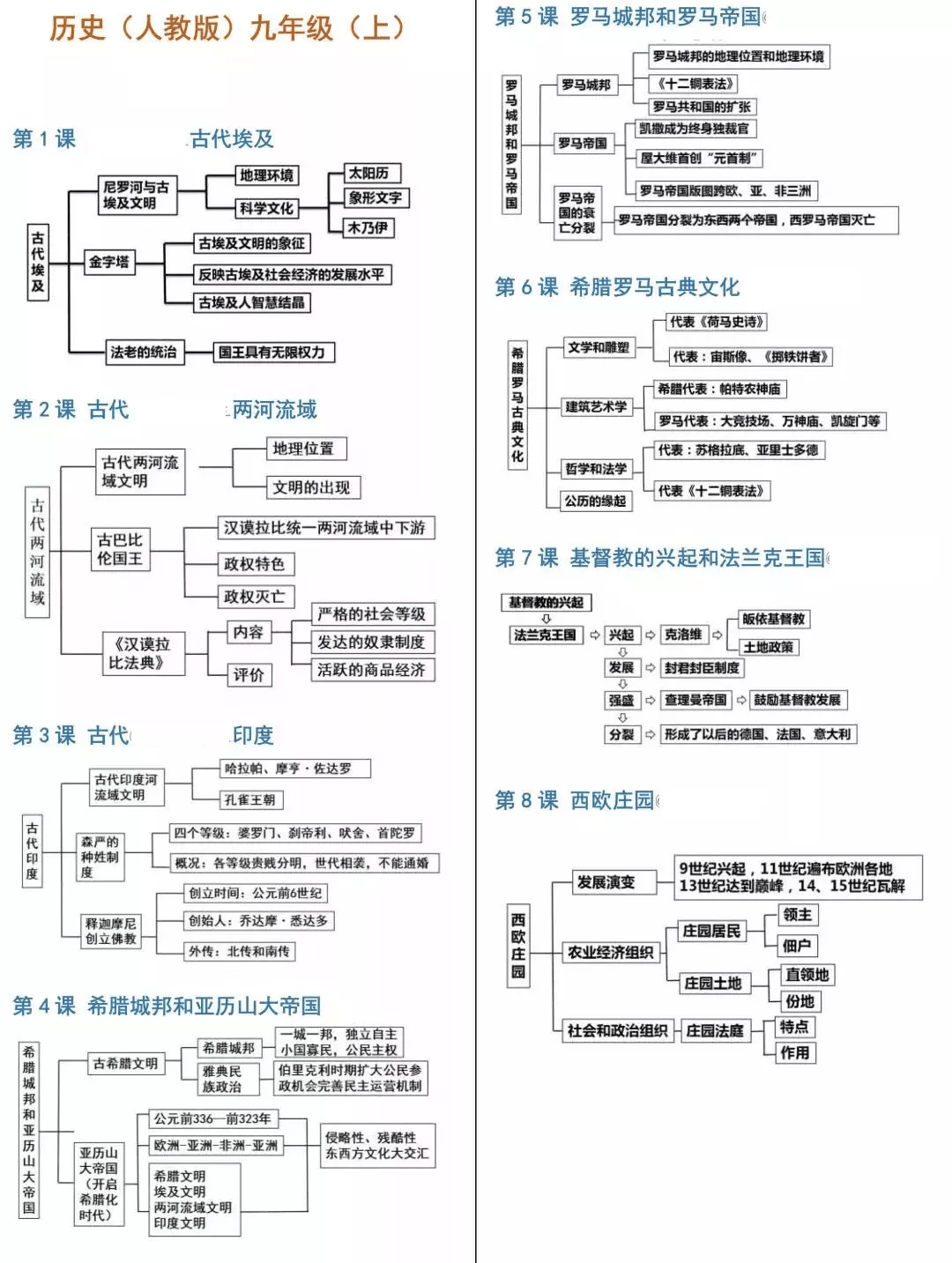 初中历史:思维导图汇总,把知识连接起来!(可打印)
