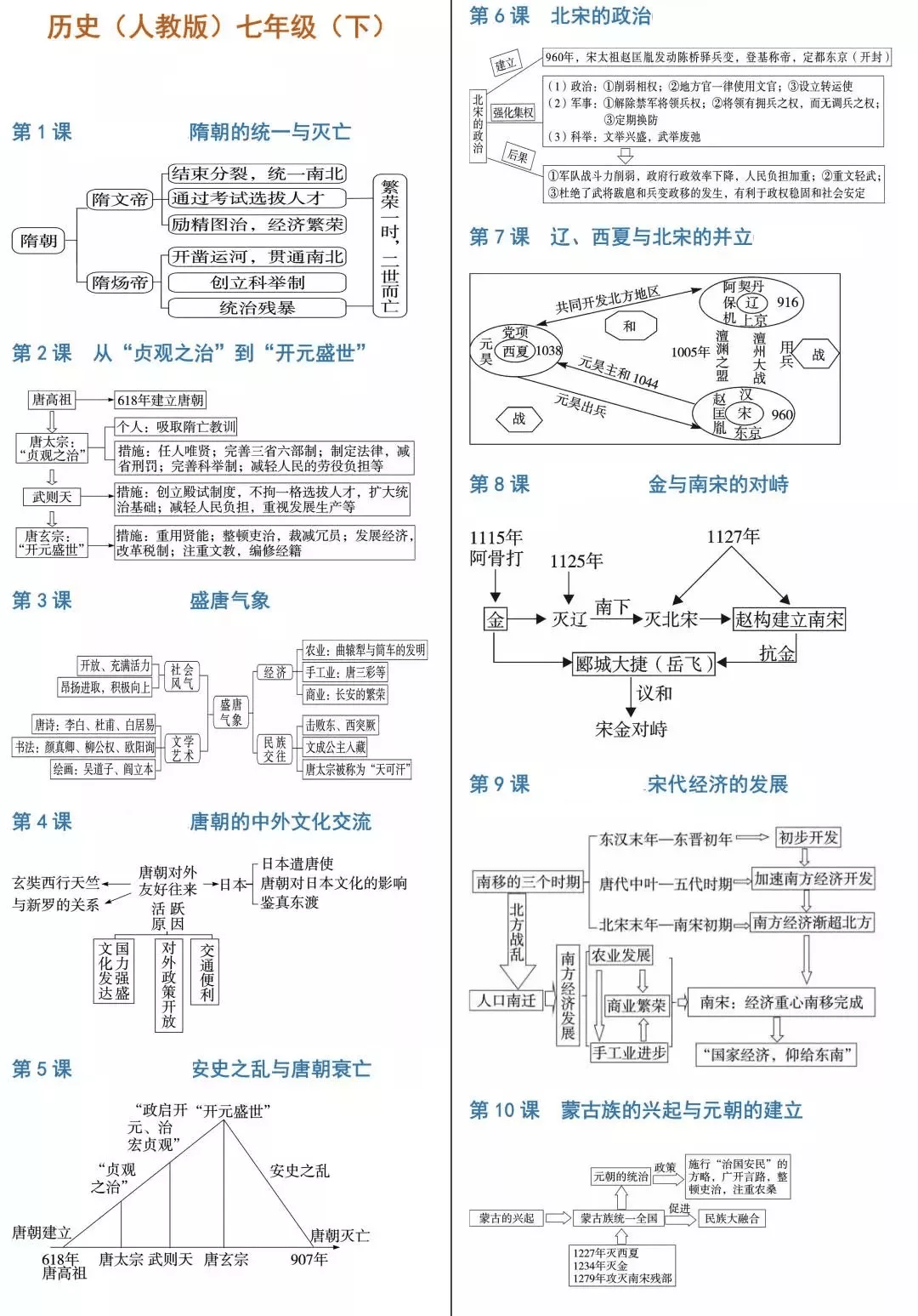 五大洲的思维导图图片