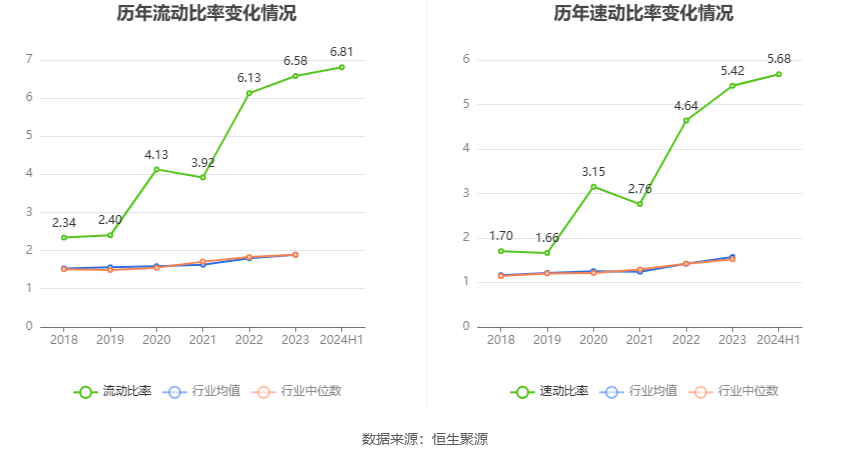 🌸中国经营网 【2024澳门资料大全免费】|安华金和CHIMA专场论坛圆满举办 ，白皮书6.0卫生健康行业实践重磅发布  第2张