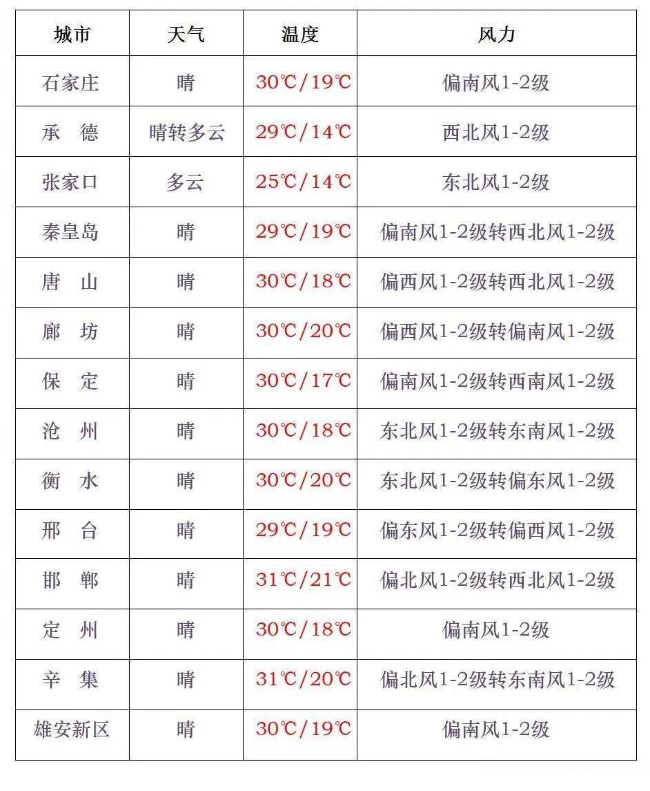 裕民县天气预报图片