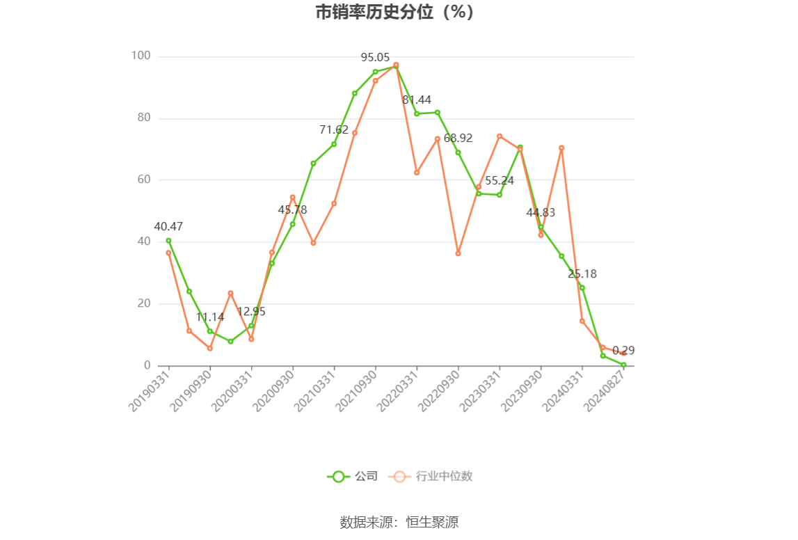 双星新材业绩大全图片