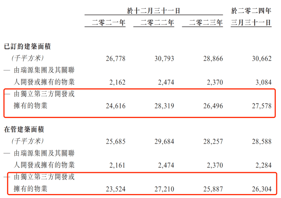 🌸凉山日报【一码一肖100准免费资料】|恒大地产是第二大客户 这家建材企业要IPO了