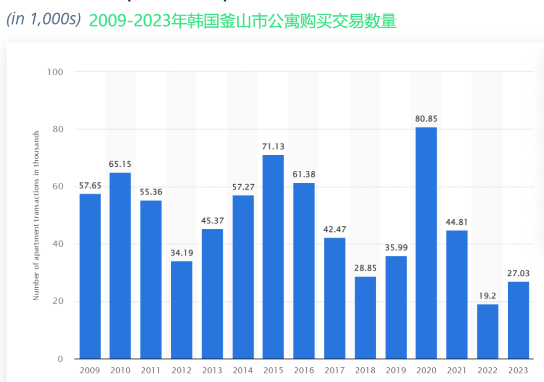 双鸭山市房价图片