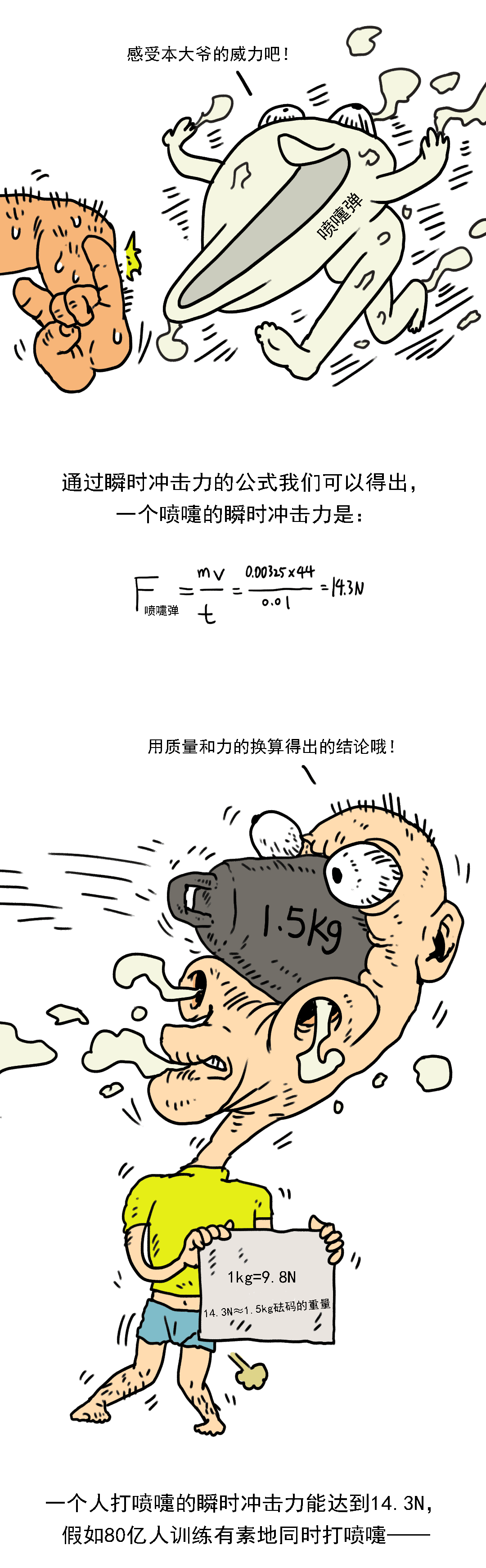 如果地球人同时打喷嚏,喷出的气流汇合起来会产生多大的威力?