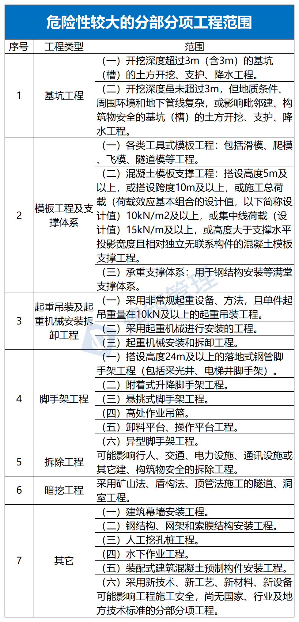 危大工程图片