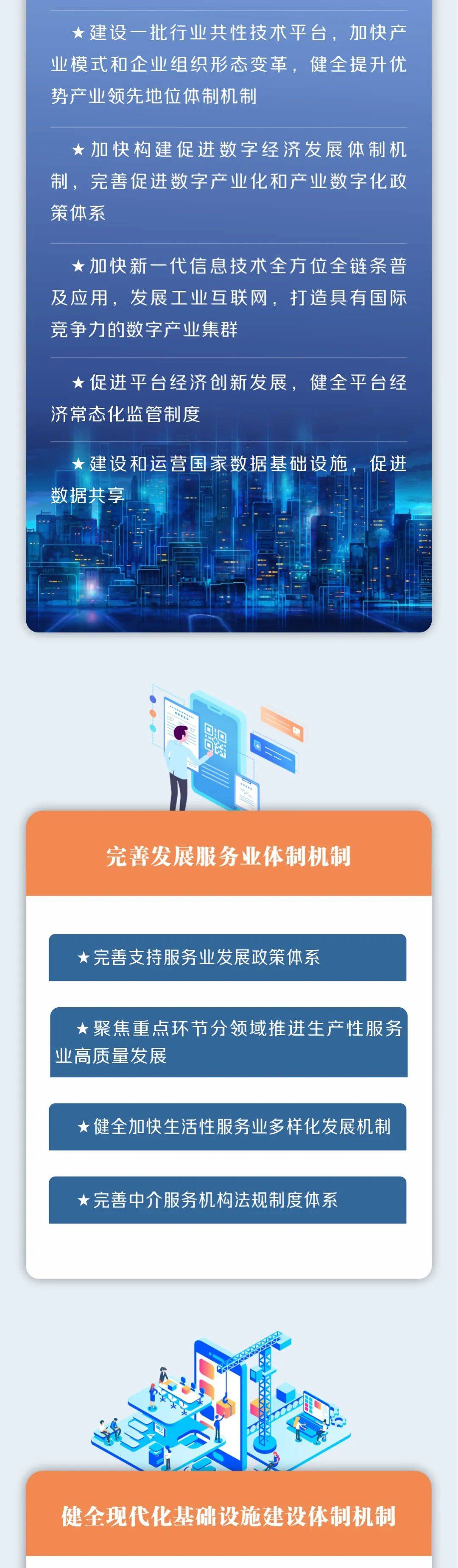 长图解码丨健全推动经济高质量发展体制机制