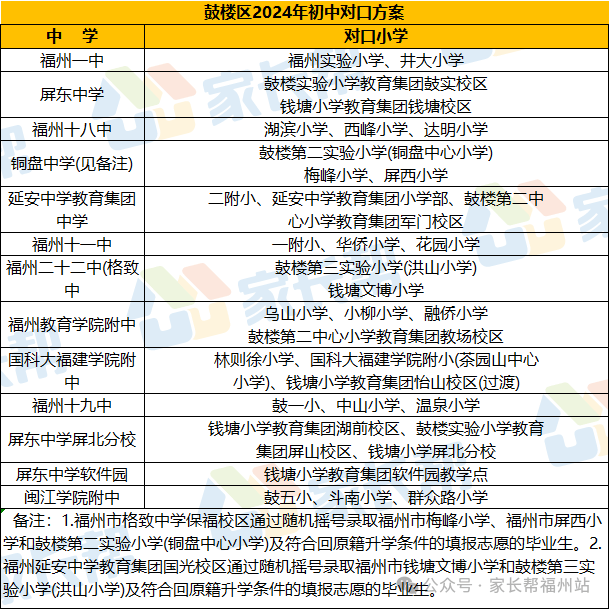 福州文博小学对口中学图片