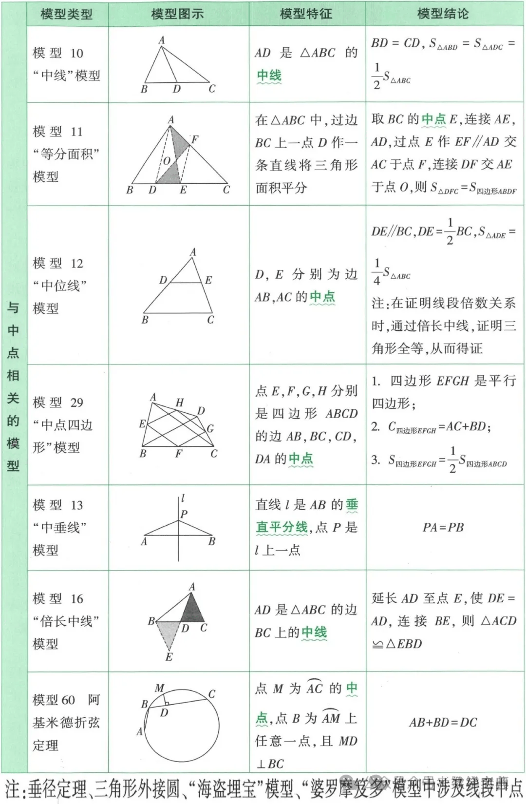 几何立体模型制作方法图片