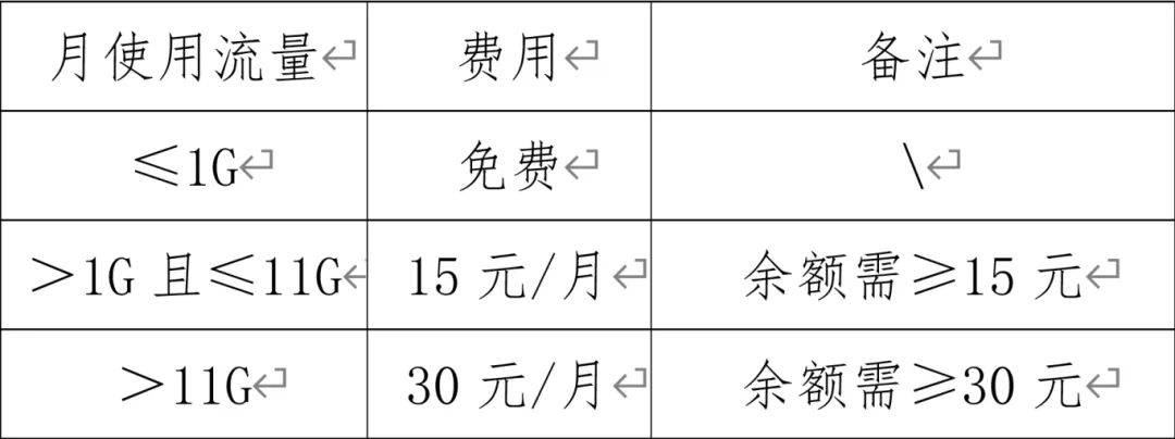 DMS按量6.4元一天，包年包月一个月128元，是不？