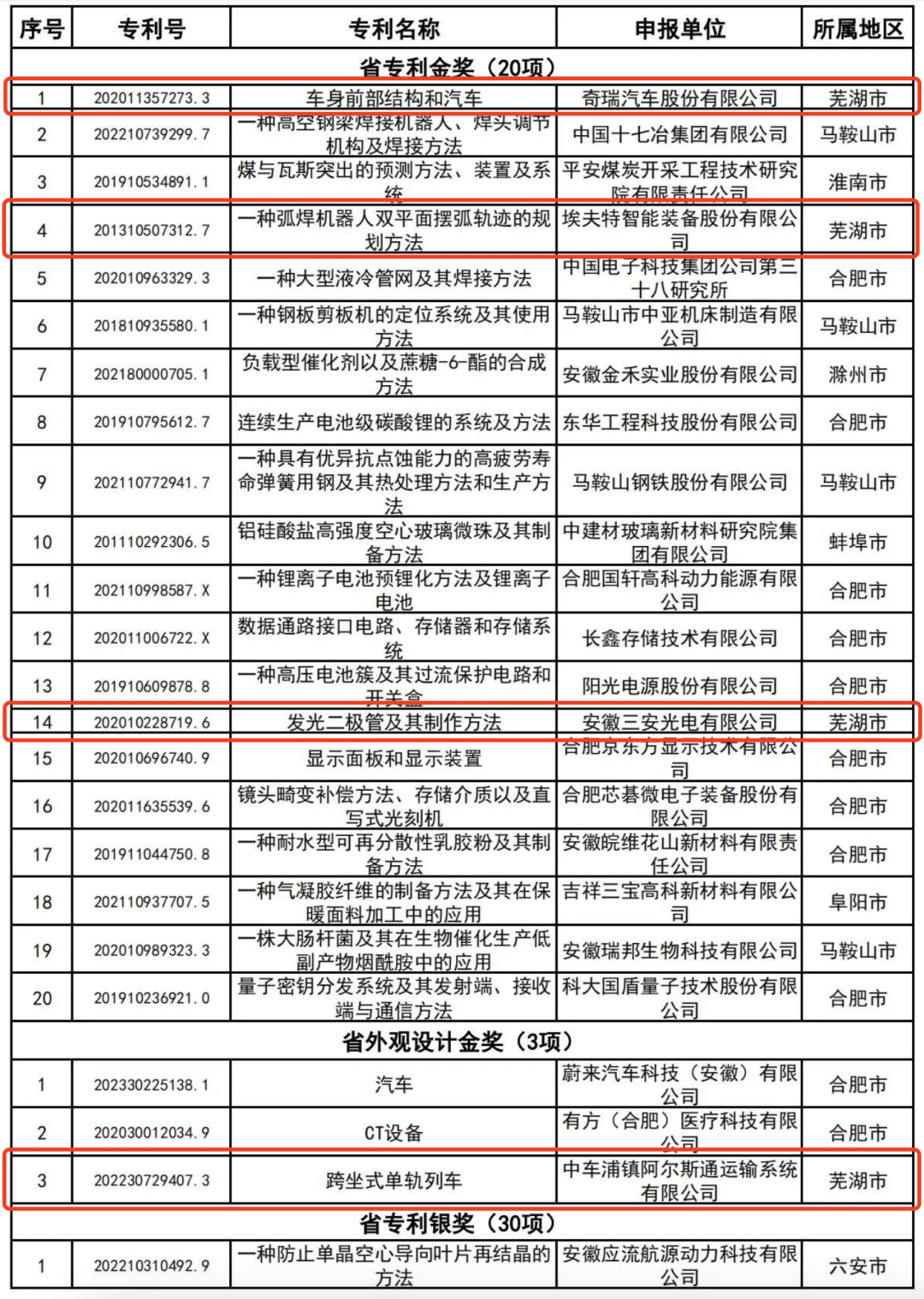 奇瑞部长名单图片