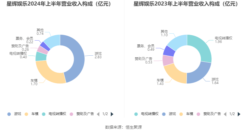 🌸腾讯【澳门2024正版资料免费公开】_股票行情快报：星辉娱乐（300043）6月5日主力资金净卖出1602.52万元