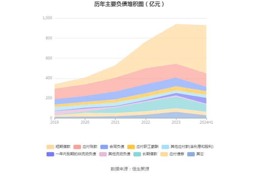 净利润增长率图片