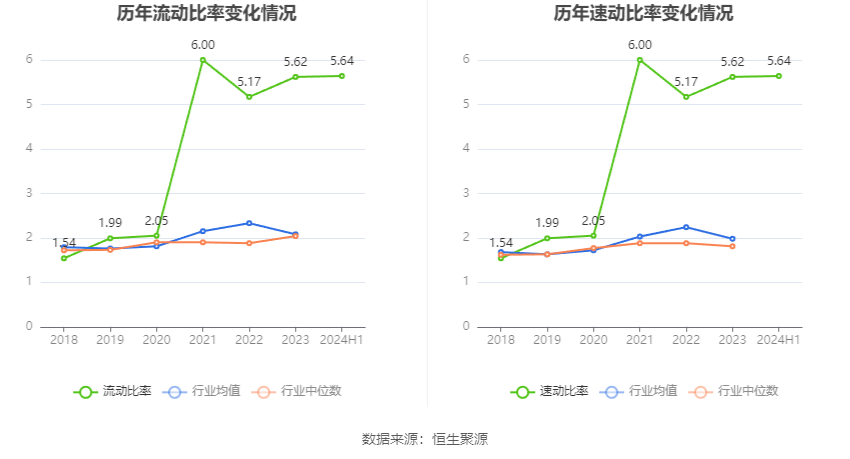 山水比德:2024年上半年盈利1219.09万元 同比扭亏