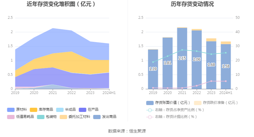 华菱精工：2024年上半年亏损392772万元kaiyun开云app(图14)