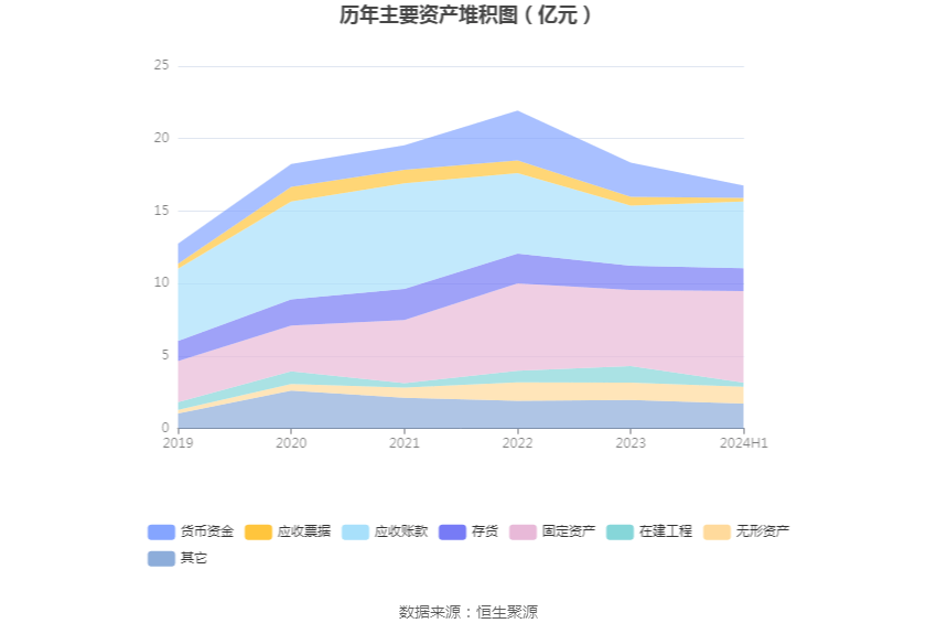 华菱精工：2024年上半年亏损392772万元kaiyun开云app(图12)