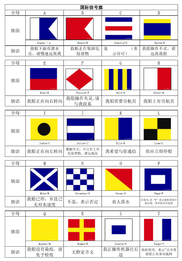 旗语1到10图解 军事图片