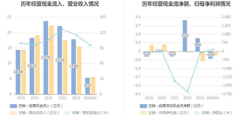 华菱精工：2024年上半年亏损392772万元kaiyun开云app(图9)