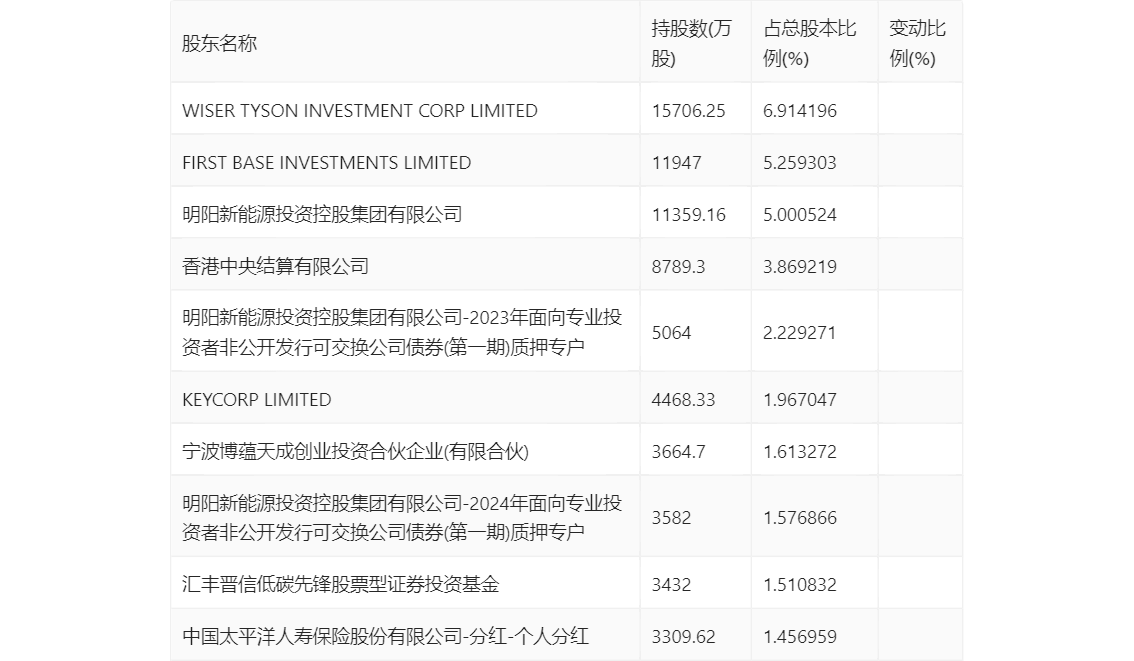 明阳智能股票图片