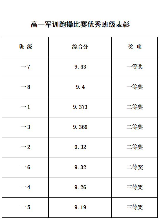 新昌鼓山中学高考成绩图片