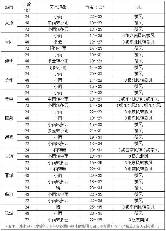 降水记录表图片