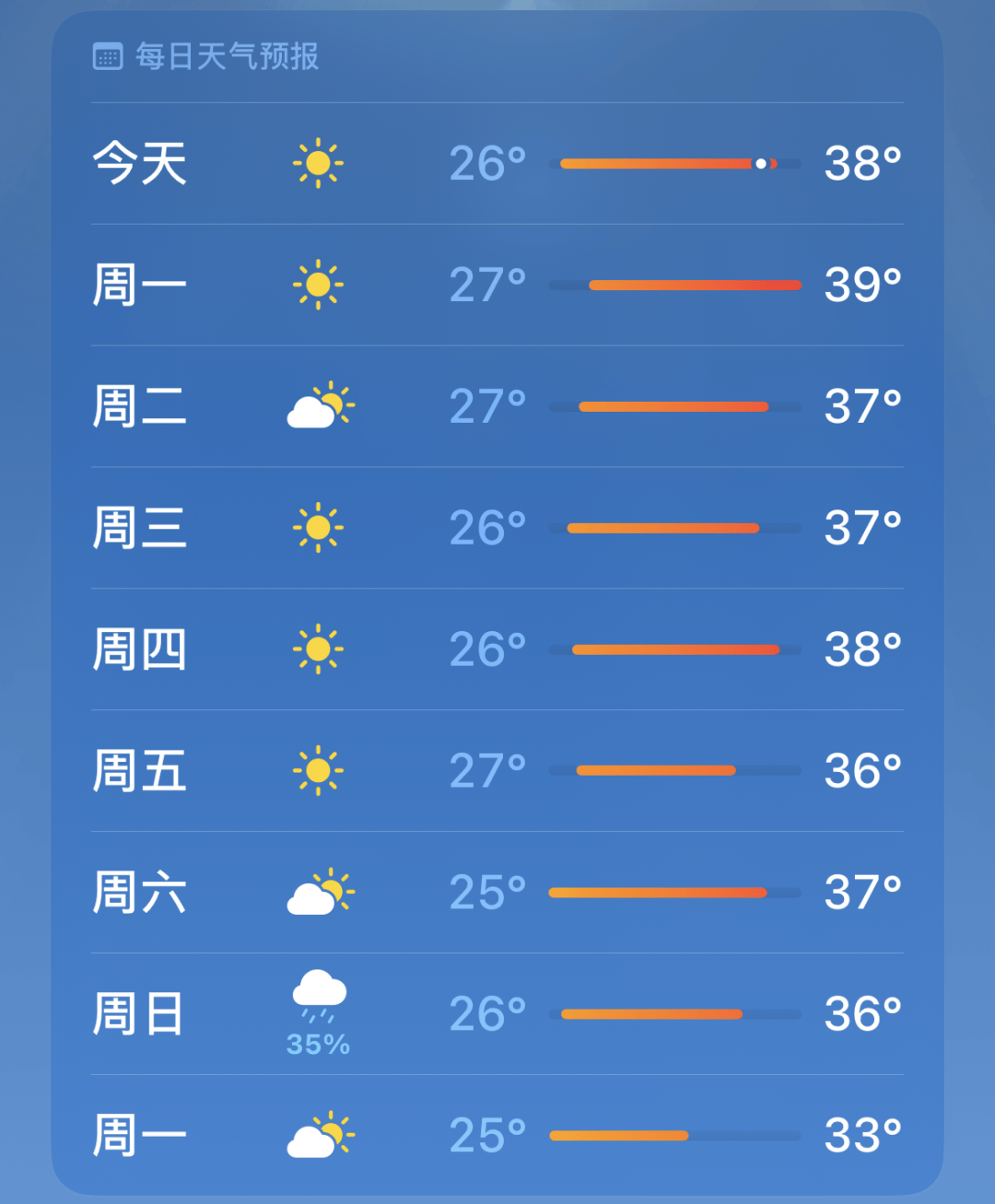 上高天气图片