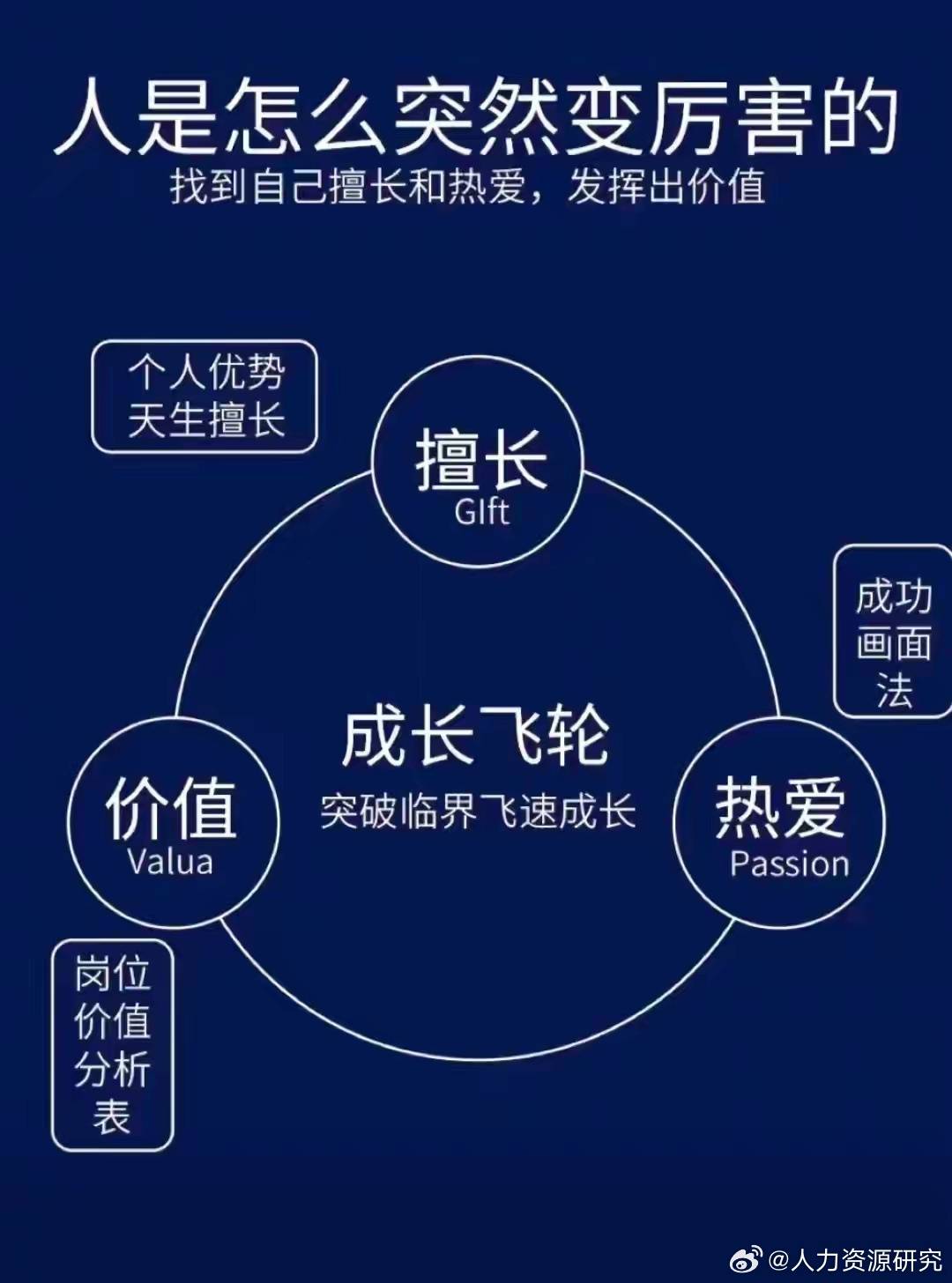厉害的人是怎么突然变厉害的? 为什么你坚持不到零界点!_研究_来源