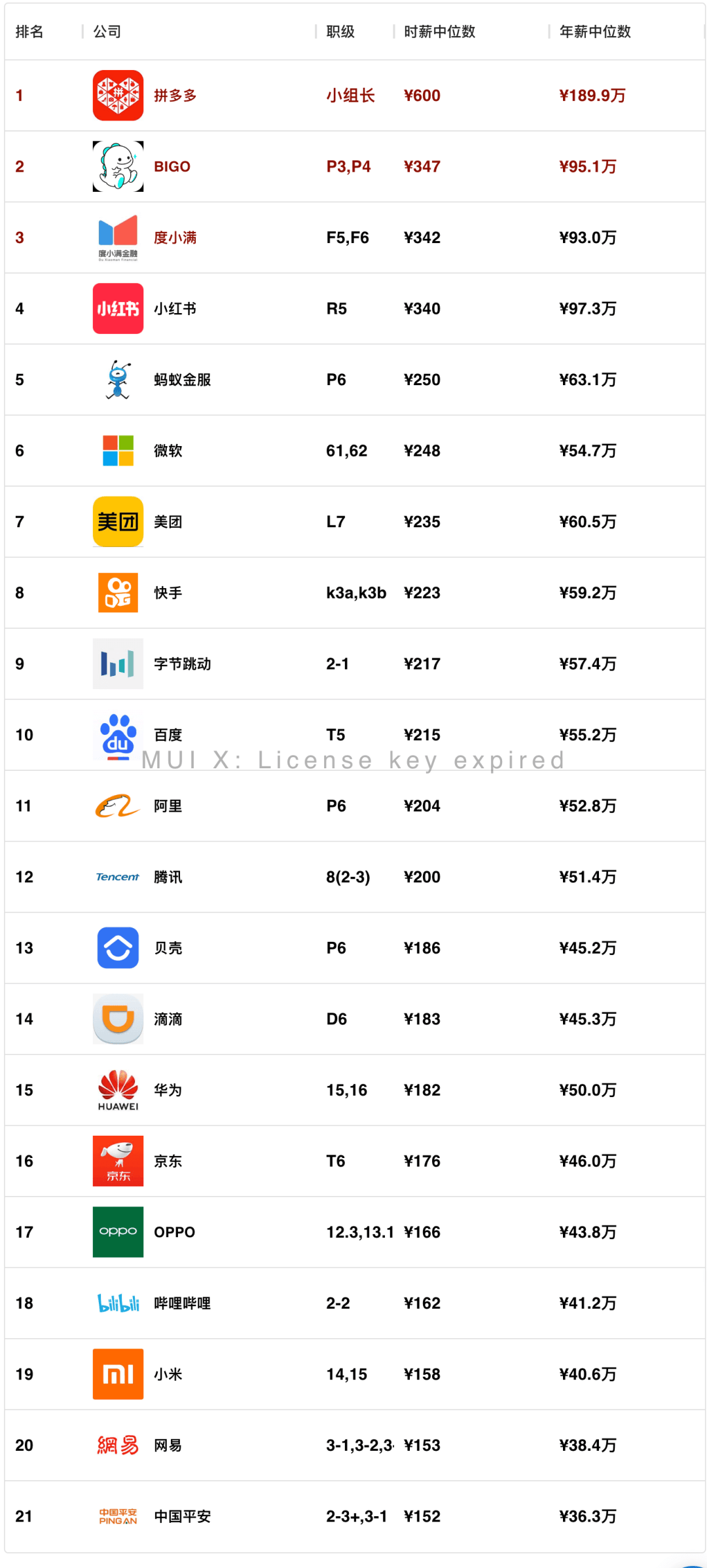 互联网金融app平台排名(互联网金融app平台排名榜)