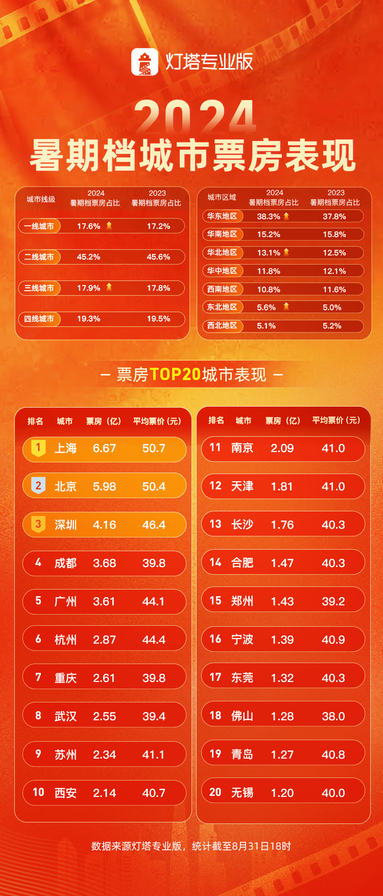 🌸河山新闻【今期澳门三肖三码开一码】_城市传媒上半年净利1.57亿元