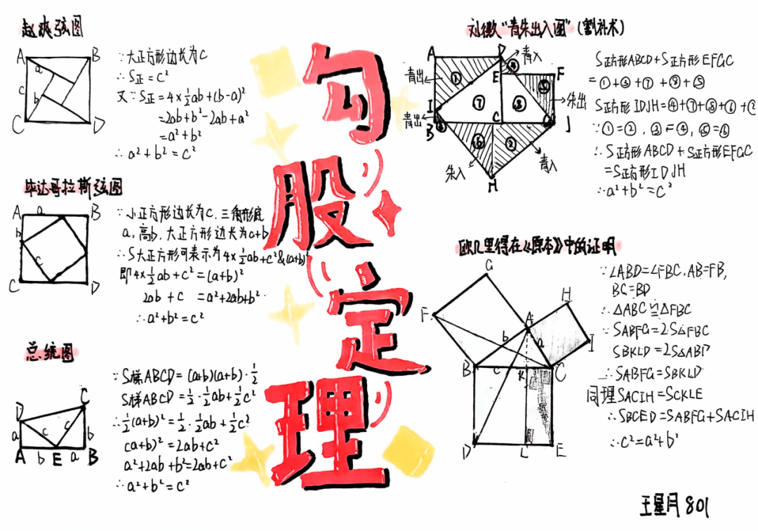 勾股定理弦图模型图片