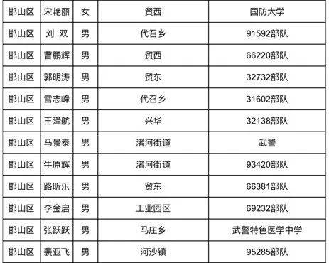 3曲周县4大名县5磁县6复兴区7魏县8临漳县9肥乡区10广平县11成安县12