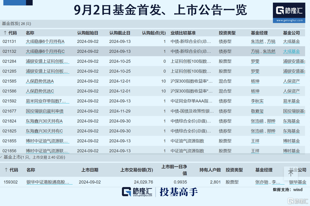 基金加仓中泰证券股票（基金加仓中泰证券股票会涨吗）《中泰证券买基金》