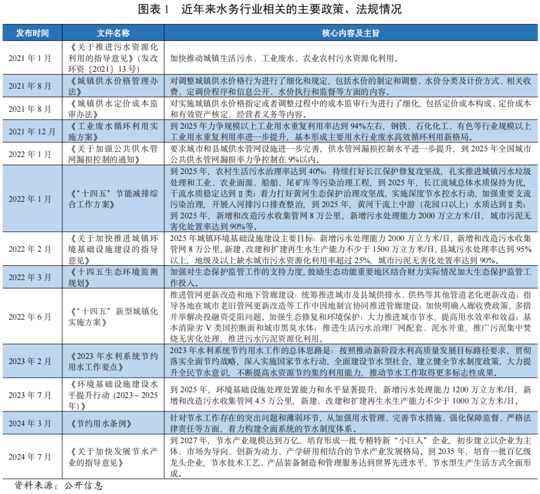 【行业研究】政策引导下全国水利建设投资明显增长水务行业投资或将继续增长产能进一步得到释放——2024年水务展望报告