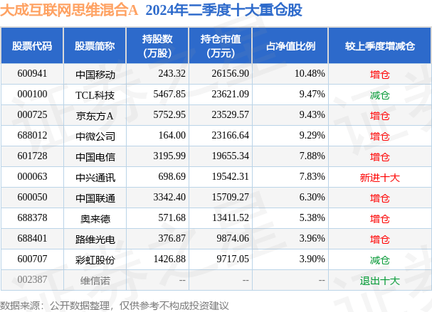 🌸消费日报网 【新澳门内部资料精准大全2024】|梦网科技最新公告：子公司与中移互联网签署产品合作协议  第6张