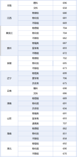 二零二一年清华大学录取分数线_2821清华分数线_2024年清华大学录取分数线