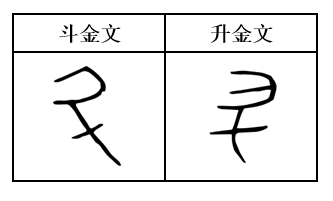 轻松学《易经》:升卦第四十六_大人_利见_刚中而