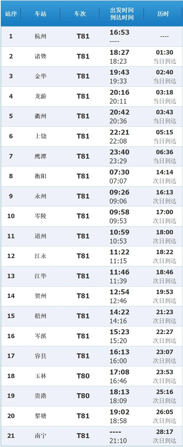 福州到衢州火车时刻表