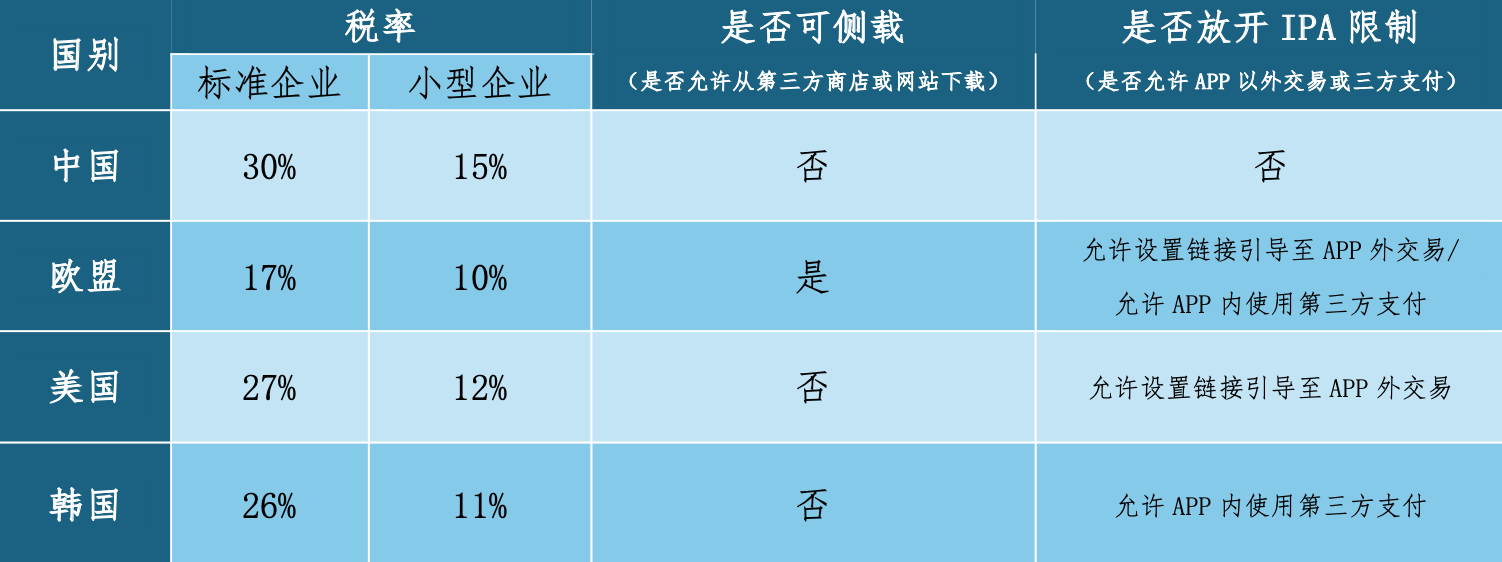 iPhone16不支持微信？中国应用与苹果商店的利益博弈