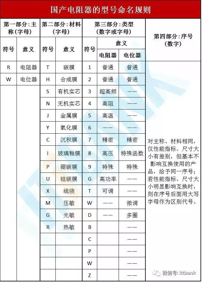 proteus元器件图标大全图片