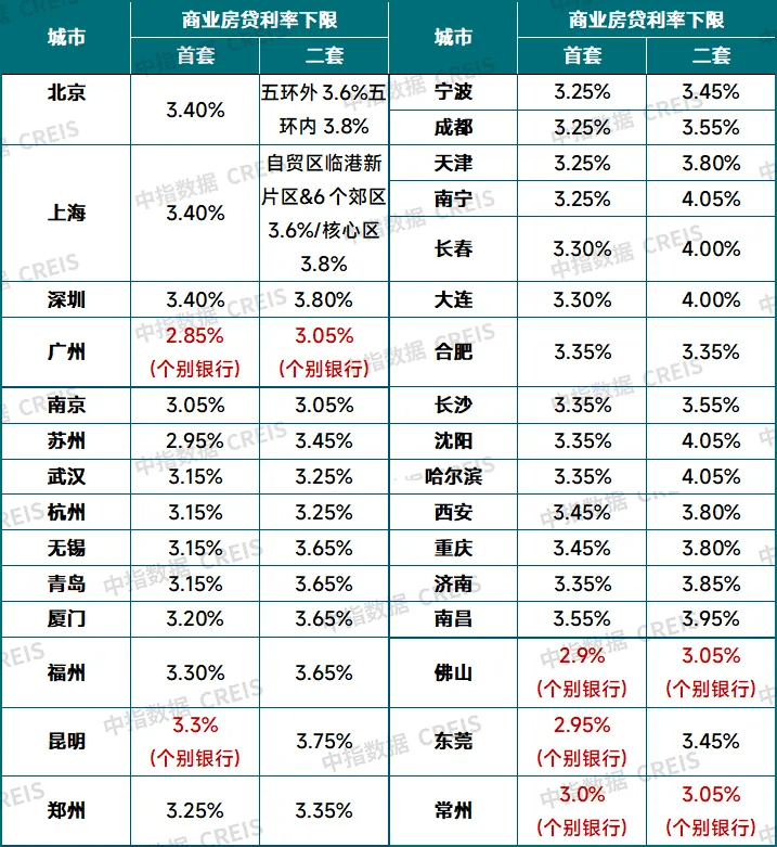 存量房贷利率下调要来了？会怎么降？_银行_贷款_方式上
