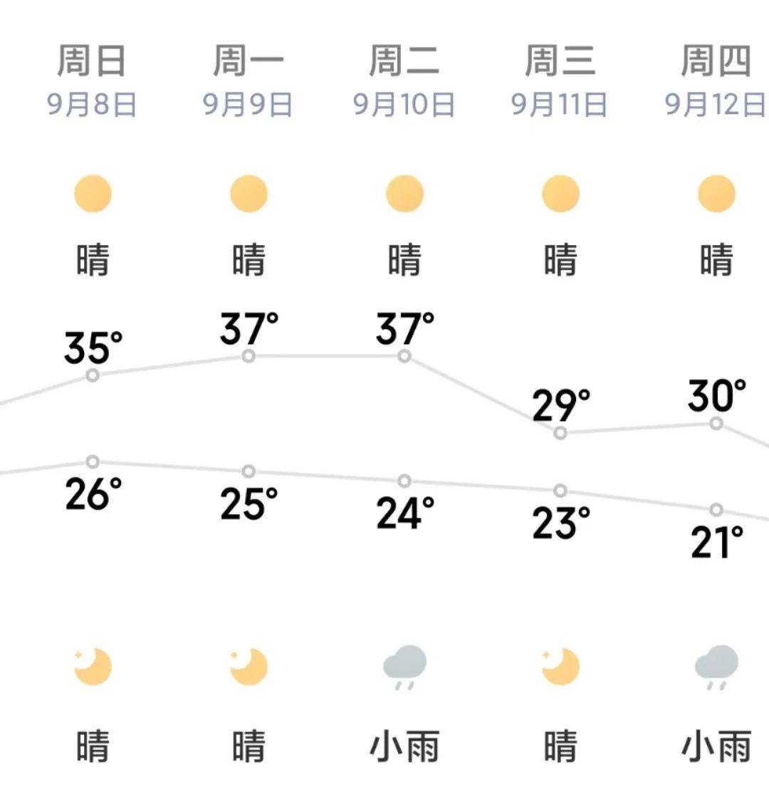 淮南天气预报15天图片