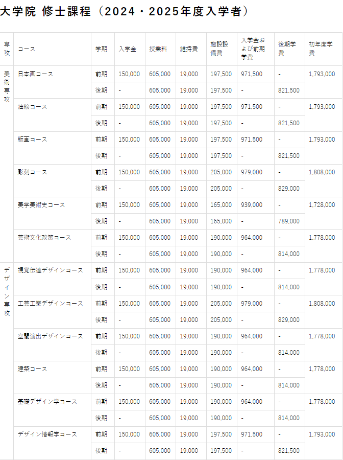 日本大学留学学费多少(高中毕业去日本留学需要多少钱)