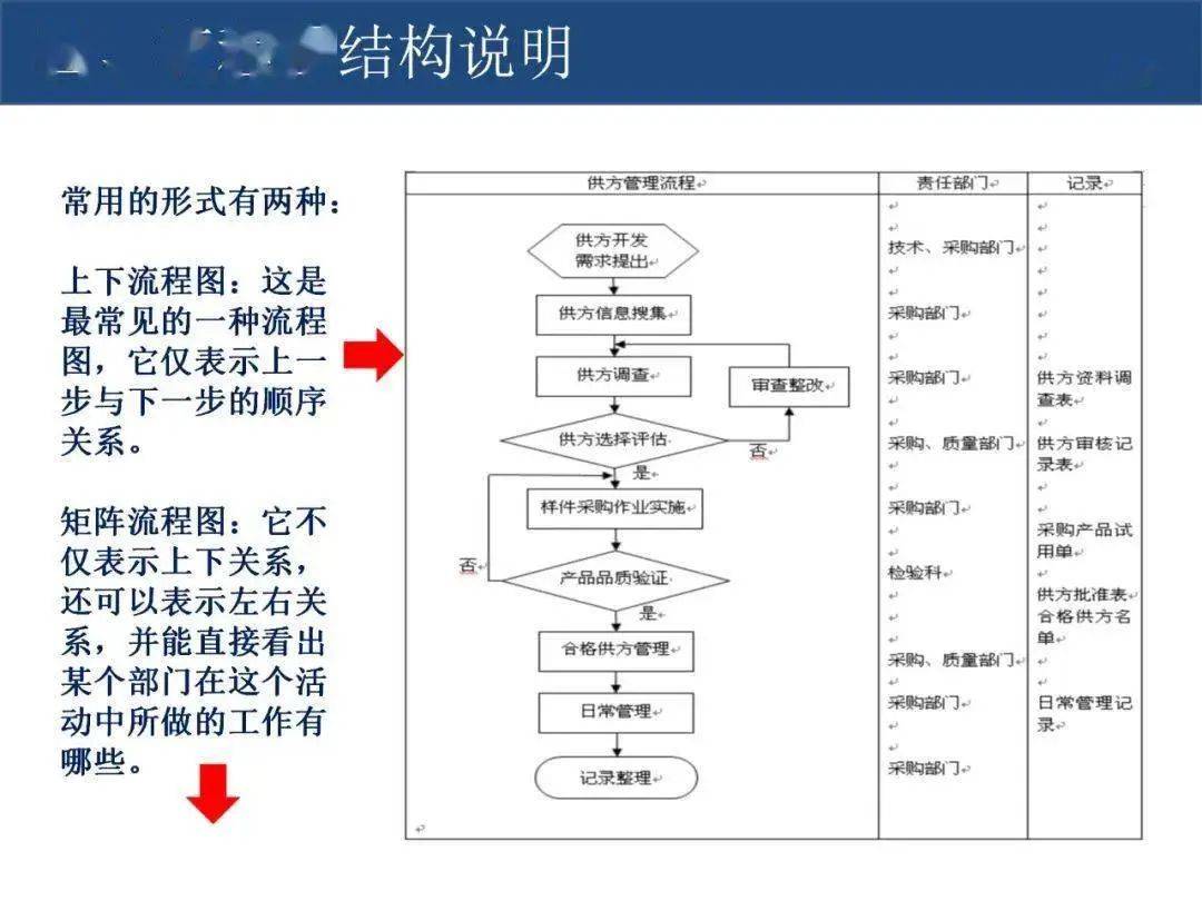 作业标准化