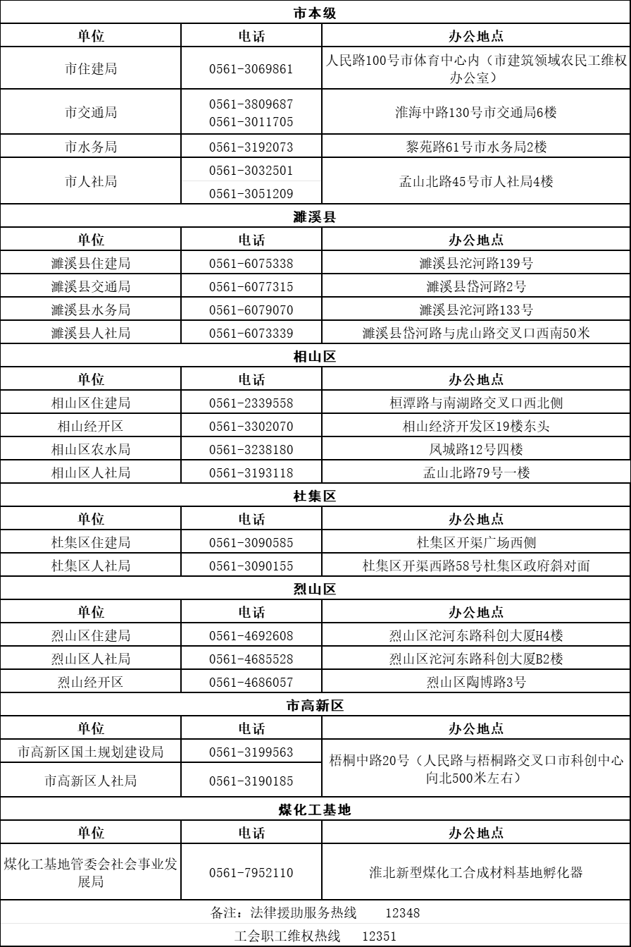 淮北市拖欠农民工工资投诉举报电话