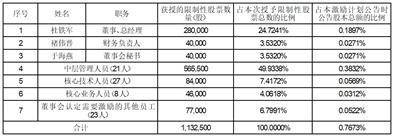 證券代碼：001309 證券簡稱：德明利 公告編号：2024-089