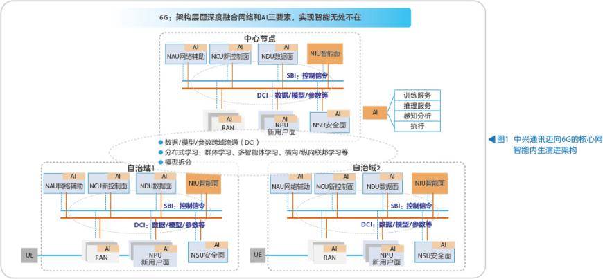 🌸新京报【2024澳门天天彩免费正版资料】|英伟达财报重磅来袭，5G通信ETF（515050）快速冲高涨1.25%  第2张