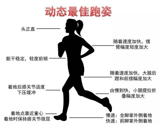 正确的短跑姿势图解图片