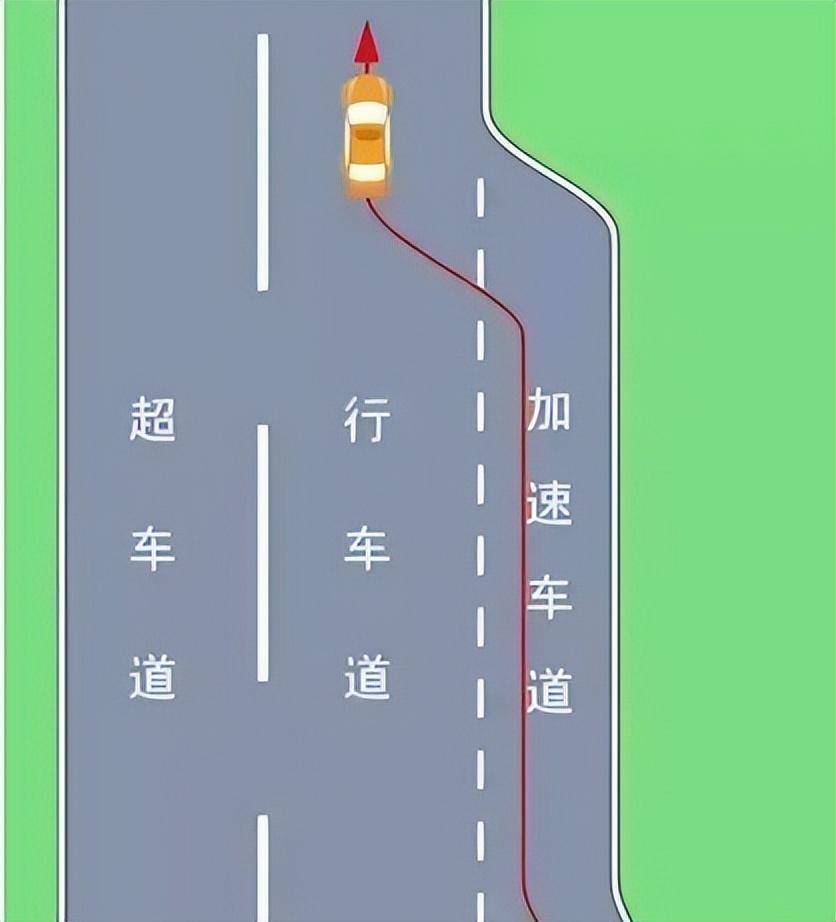 车速测试路段标志图片图片