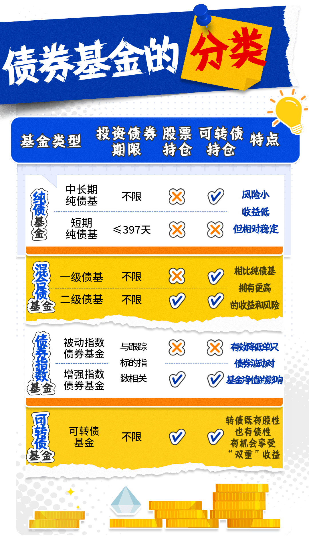 个人可以购买的国债基金有哪些