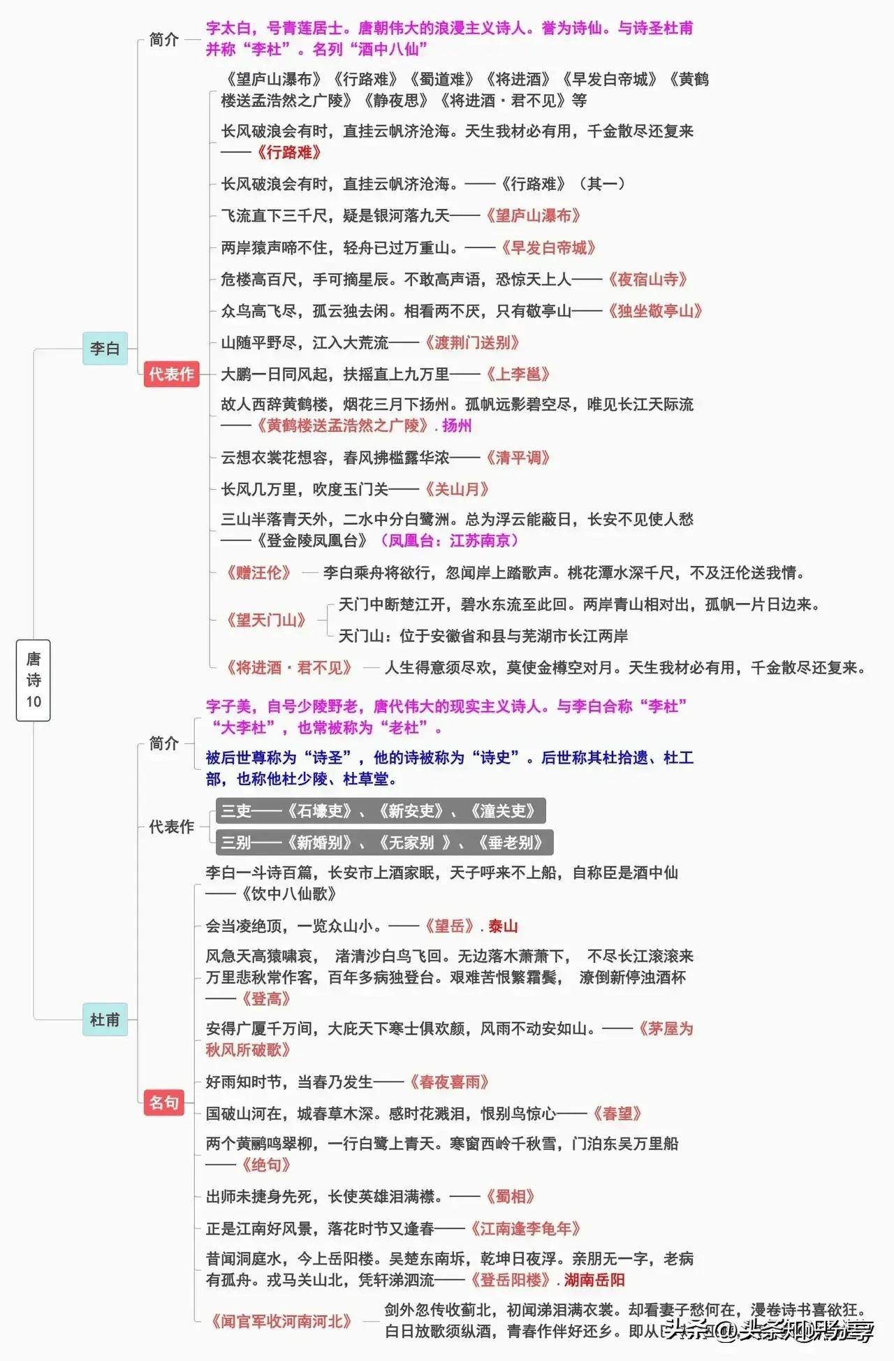 古代诗歌五首思维导图图片